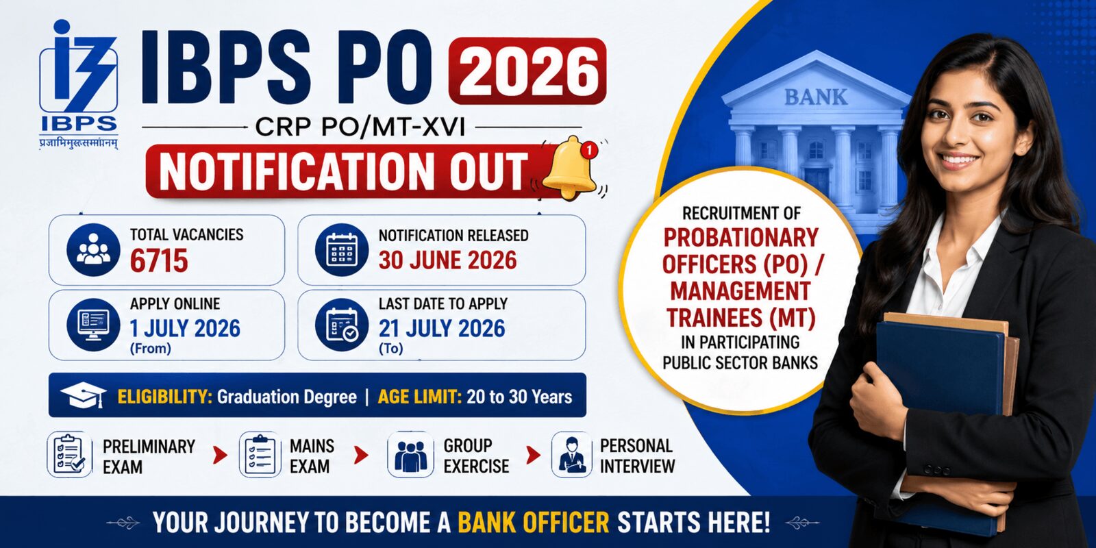 IBPS PO 2026 (CRP PO/MT-XVI) notification out — 6,715 vacancies, apply 1–21 July 2026, graduation eligibility, age 20–30